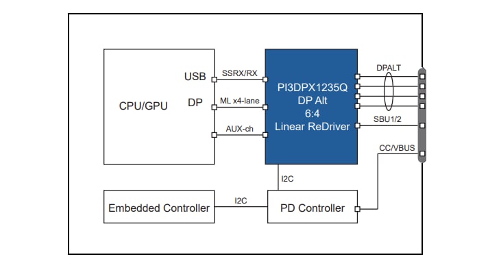 应用电路图 - Diodes Incorporated PI3DPX1235Q 6:4交叉开关线性转接驱动器